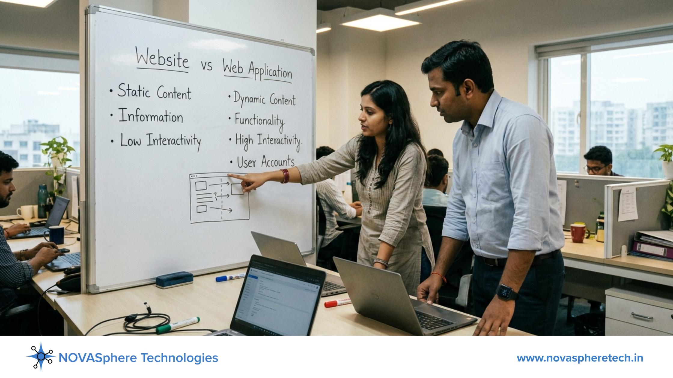 Website vs Web Application comparison presented by a software development team